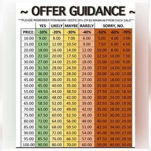 Offer Guidance Chart